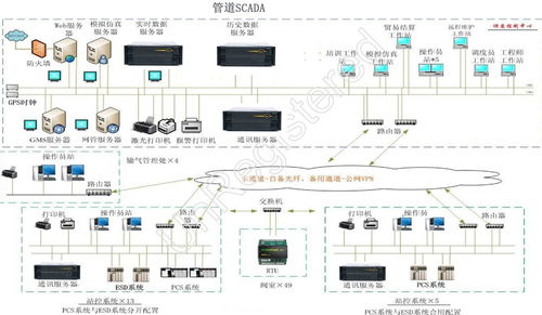 云海麒麟 锻造容错服务器的行业基石